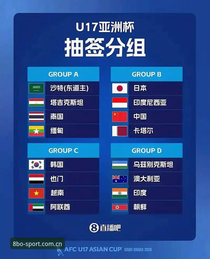 U17世界杯抽签结果解读与观赛指南：在8博体育平台追踪中国男女足征程